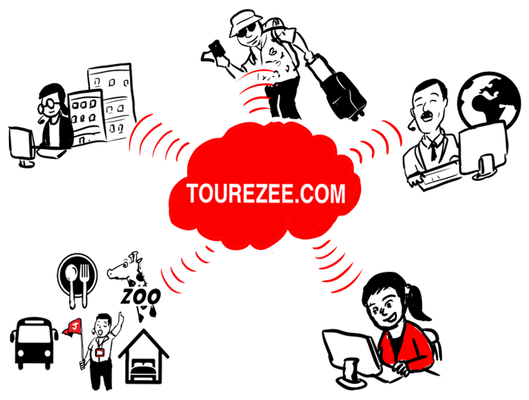 TOUREZEE is a Technology Platform for TRAVEL MARKETPLACE CONTINUUM